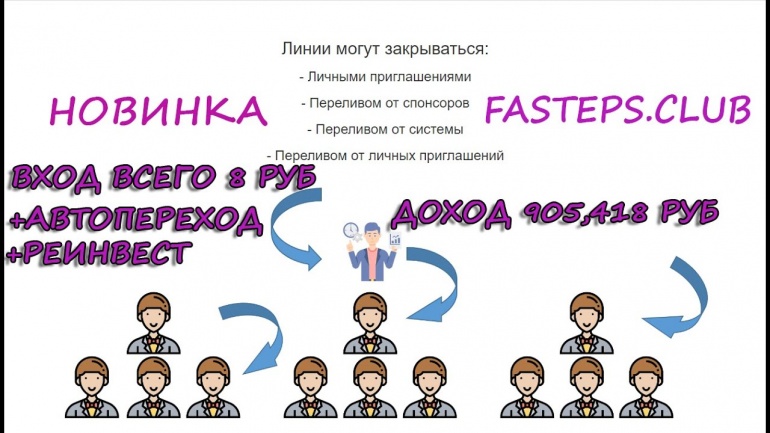 Как вы думаете люди сильно зависят от компьютеров на английском