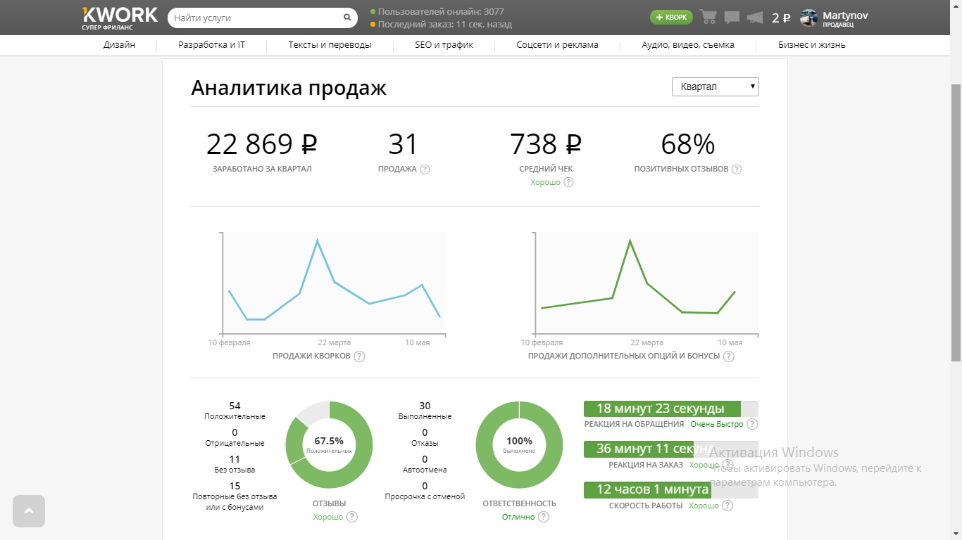 Кворк биржа проектов