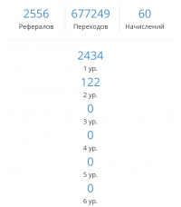 vzyal-sebe-vip-i-kachayu-12-urovney-partnerki